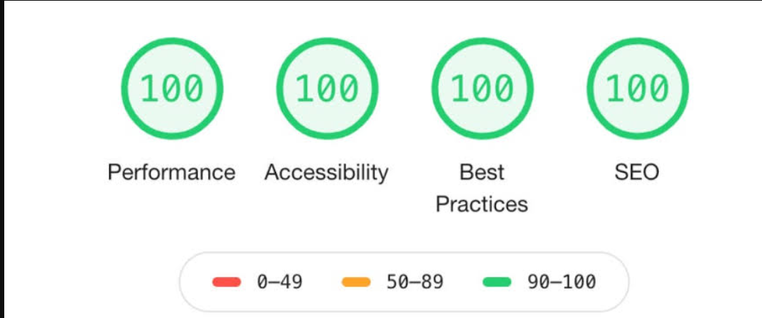 Lazy-Loading Three.js for a 90+ Lighthouse Score